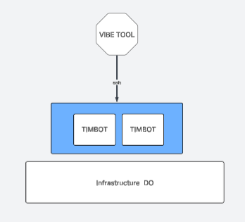 NanoClaw architecture diagram
