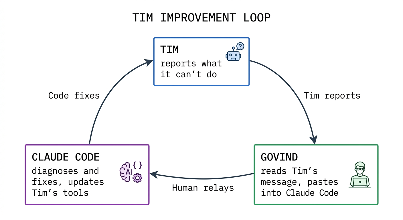 The human relay workflow